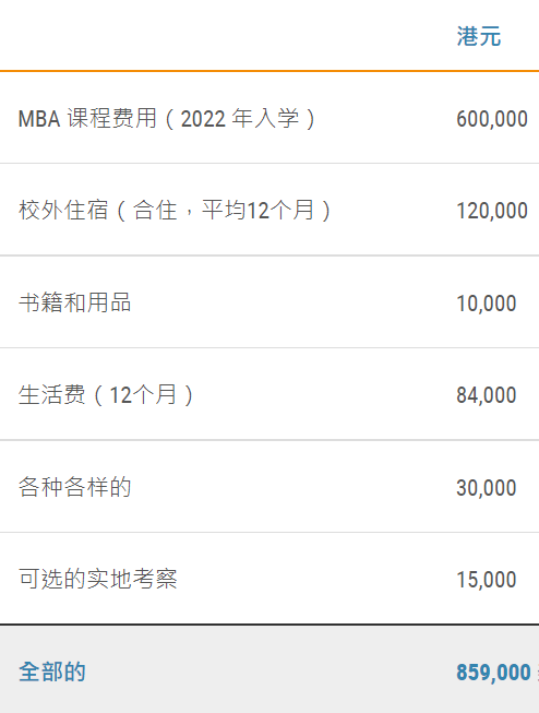 香港科技大学全日制MBA课程介绍