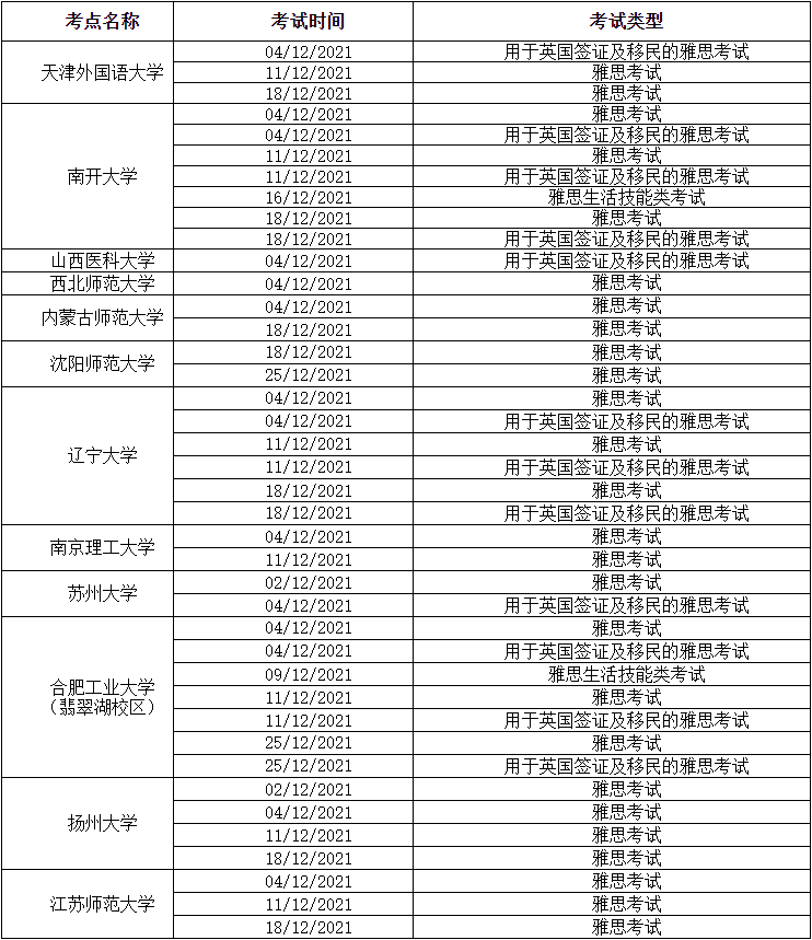 关注！全国多地取消12月雅思考试！