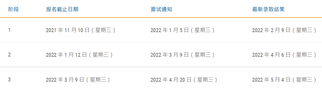 香港科技大学全日制MBA首轮申请即将截止