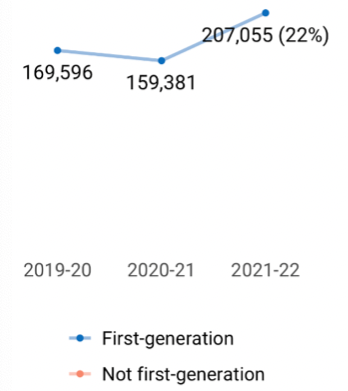 Common APP公布最新数据 - 2021-2022早申请人数大涨13.4%