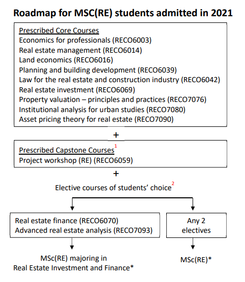 香港大学又有多个热门专业开放申请啦！