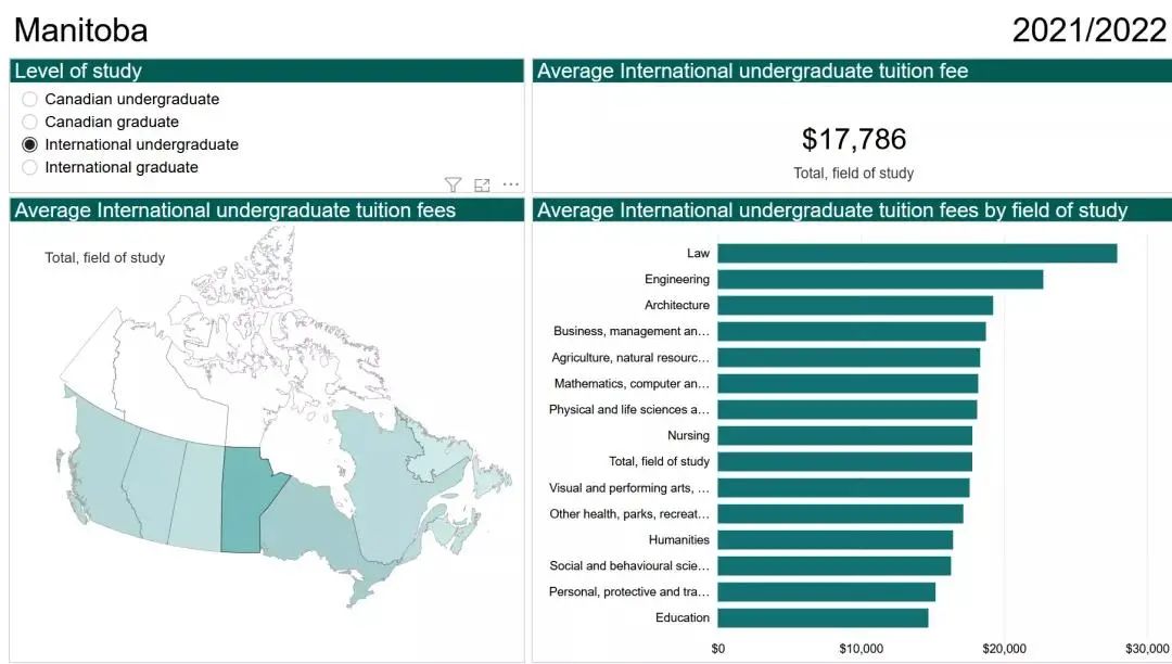 留学 - 2021/2022加拿大各省学费报告出炉！