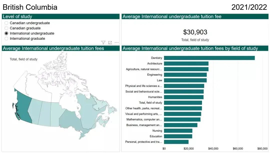 留学 - 2021/2022加拿大各省学费报告出炉！