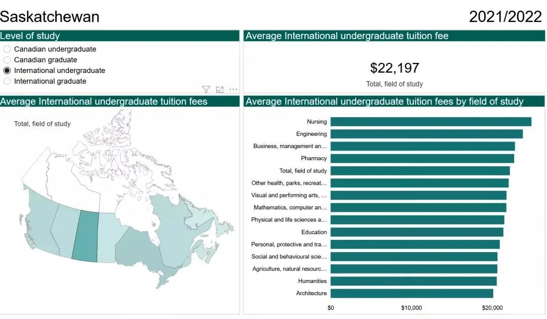 留学 - 2021/2022加拿大各省学费报告出炉！