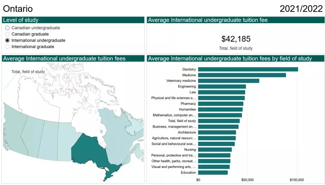 留学 - 2021/2022加拿大各省学费报告出炉！