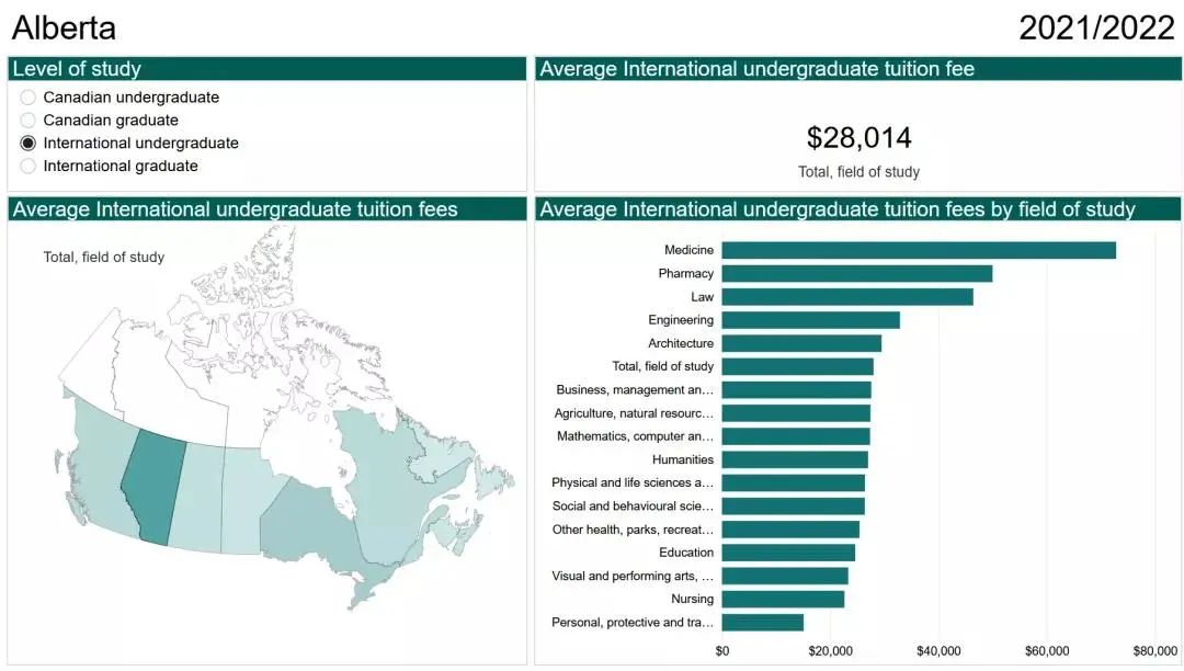 留学 - 2021/2022加拿大各省学费报告出炉！
