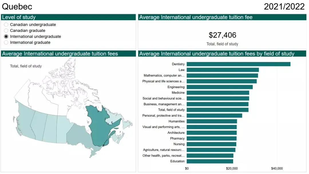 留学 - 2021/2022加拿大各省学费报告出炉！