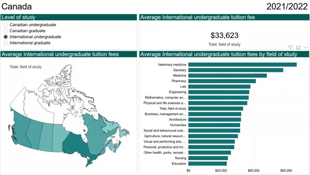 留学 - 2021/2022加拿大各省学费报告出炉！
