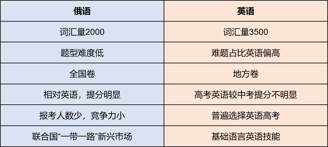 高中国际项目系列介绍[五]——多语种项目 - 北外附校三水外国语学校