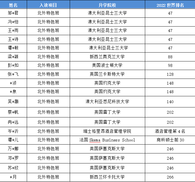 高中国际项目系列介绍[四]——北外特色项目 - 北外附校三水外国语学校