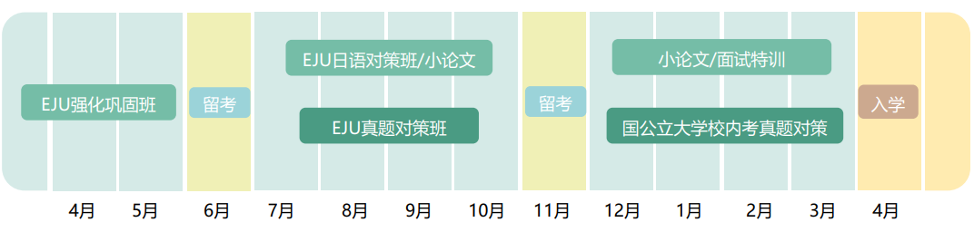 高中国际项目系列介绍[三]——日韩国际班介绍 - 北外附校三水外国语学校