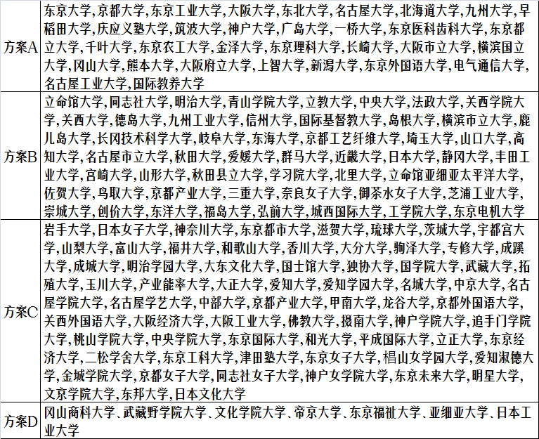 高中国际项目系列介绍[三]——日韩国际班介绍 - 北外附校三水外国语学校