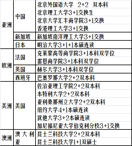 高中国际项目系列介绍[三]——日韩国际班介绍 - 北外附校三水外国语学校