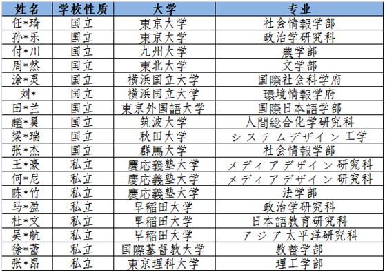 高中国际项目系列介绍[三]——日韩国际班介绍 - 北外附校三水外国语学校