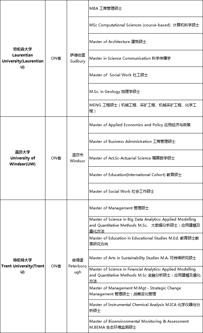 部分加拿大硕士专业已截止！还有哪些可以申请？