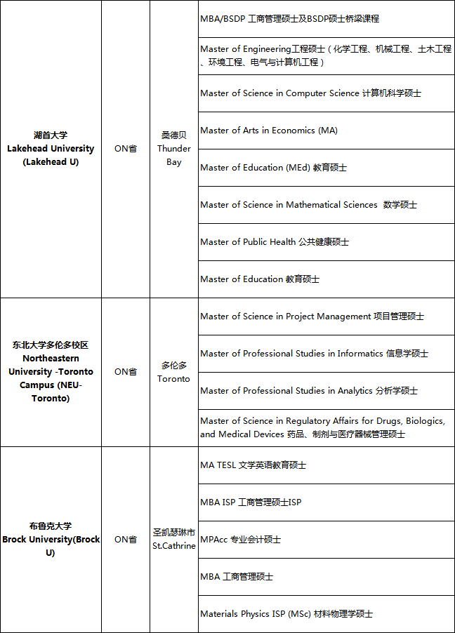 部分加拿大硕士专业已截止！还有哪些可以申请？