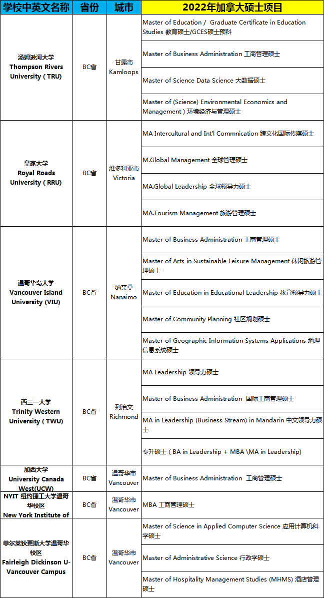 部分加拿大硕士专业已截止！还有哪些可以申请？