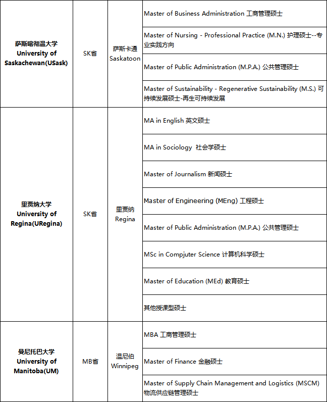 部分加拿大硕士专业已截止！还有哪些可以申请？