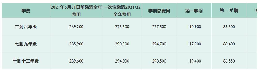 2022年天津惠灵顿学校学费标准 _ 天津惠灵顿国际学校