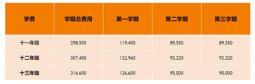 2022年天津惠灵顿学校学费标准 _ 天津惠灵顿国际学校