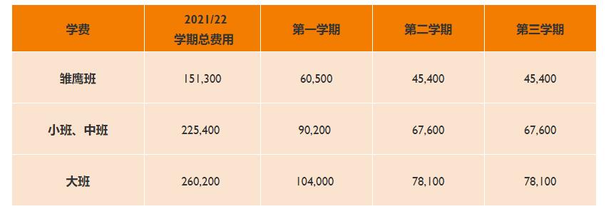 2022年天津惠灵顿学校学费标准 _ 天津惠灵顿国际学校