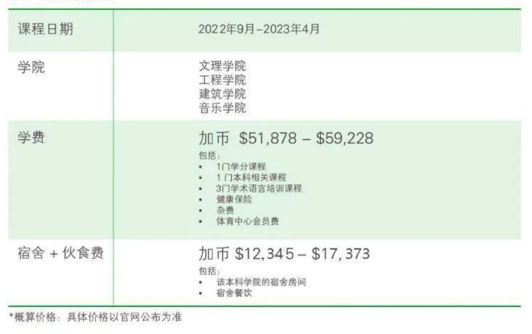 2022多伦多大学IFP项目介绍