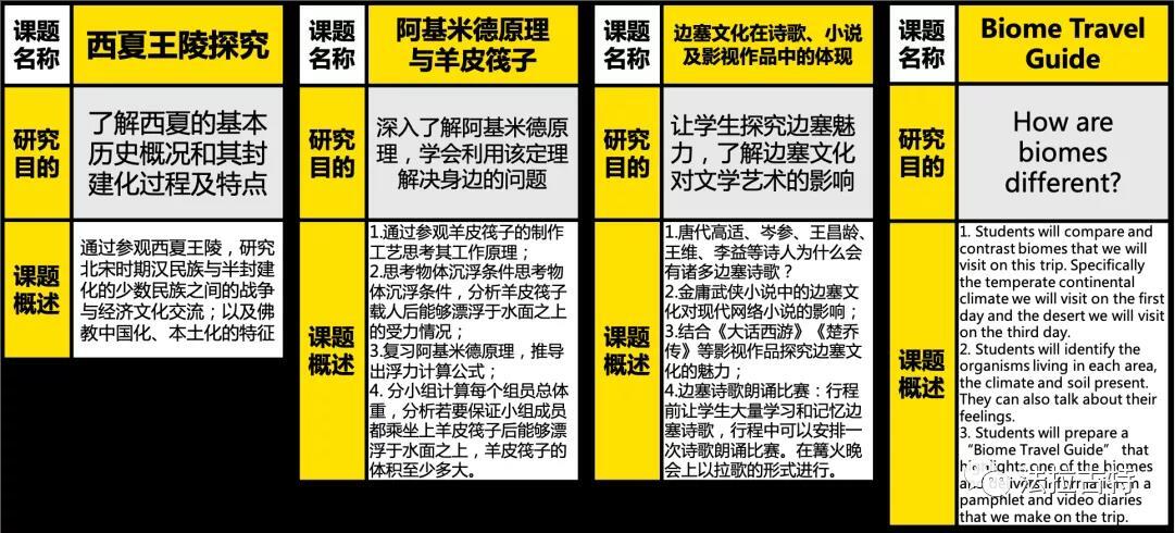 美国法拉古特学校天津校区课程体系 _ 美国法拉古特学校天津校区