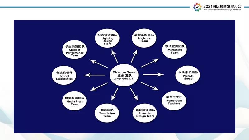 国际化学校处理素质教育怎么做?                