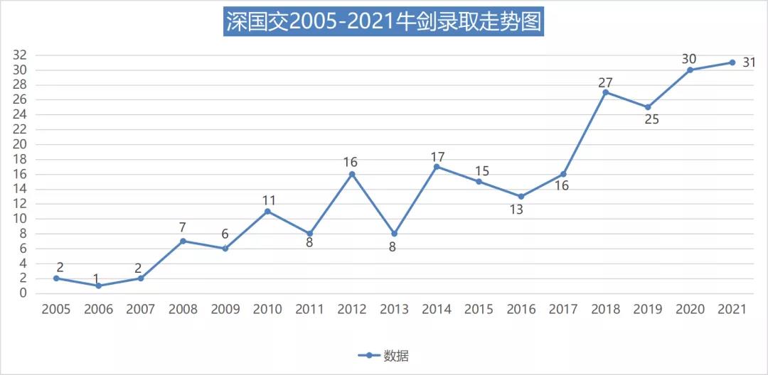 深国交2022年秋季G1/A1入学考纲有新变化！                