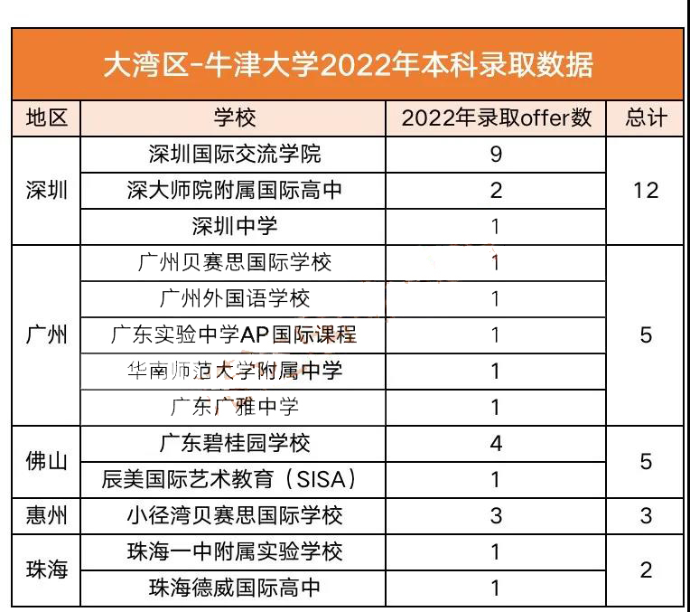 深国交2022年秋季G1/A1入学考纲有新变化！                