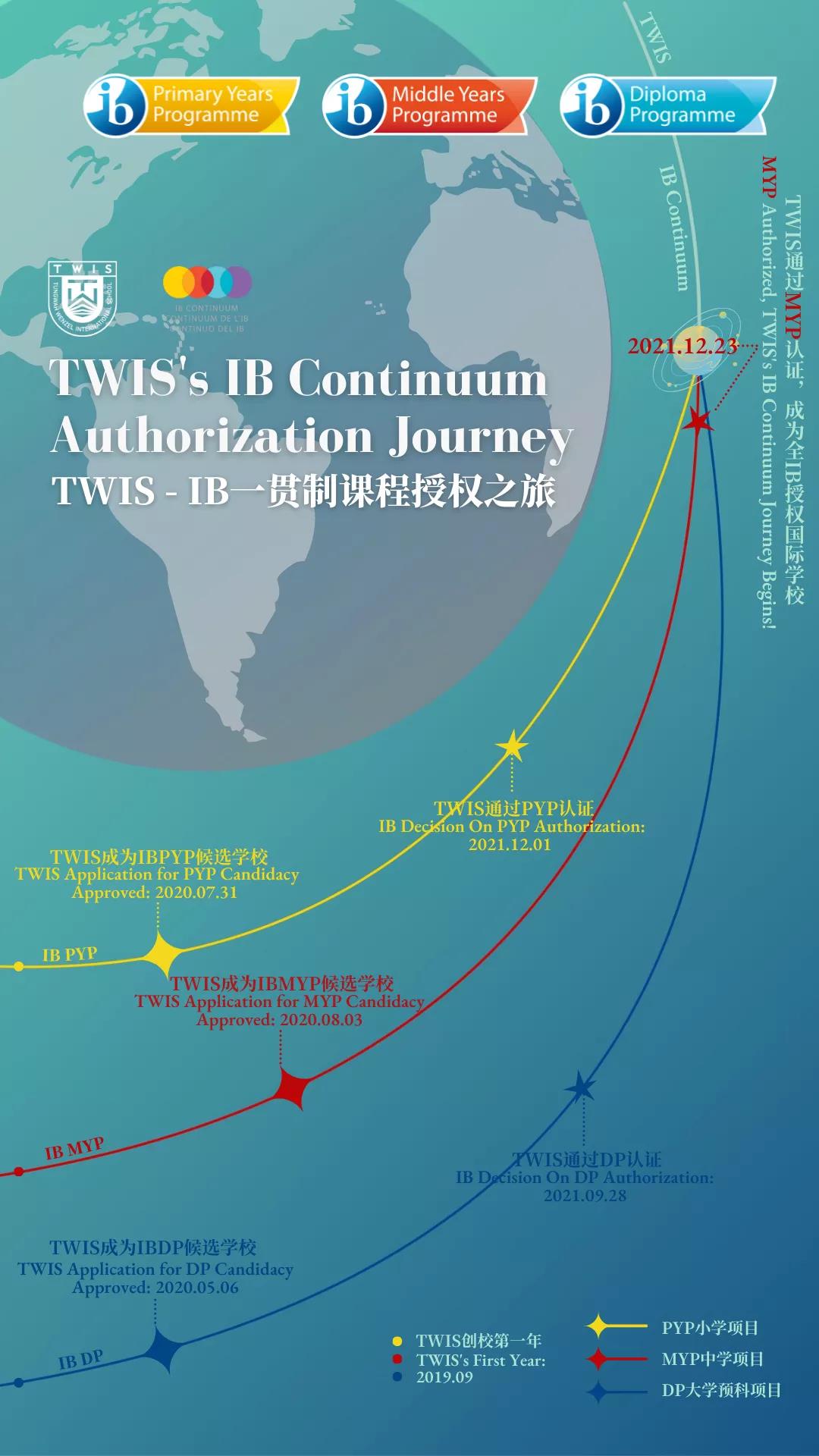 东华文泽学校怎么样呢?东莞首家全IB学校认证！                