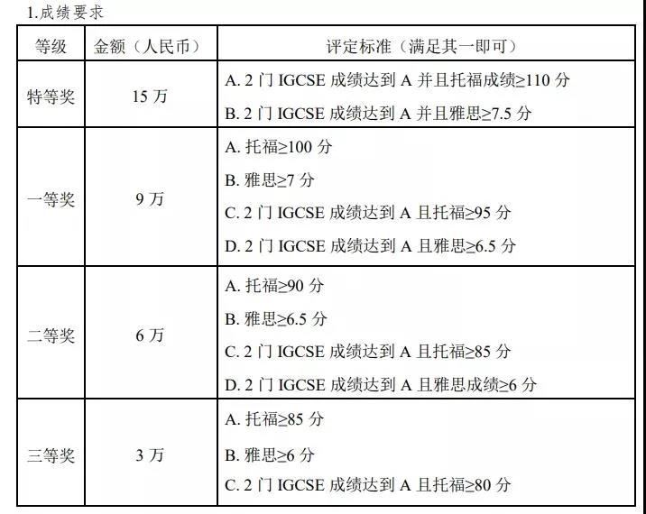 盘点10所北京国际学校奖学金！哪所国际学校奖学金比较高?                