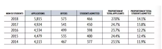 2021届全国国际学校录取排行榜[牛津、剑桥录取分布]                