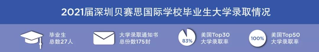 小径湾贝赛思怎么样呢?比深圳蛇口贝赛思还牛吗?                