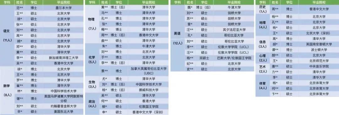 深圳国际学校老师工资待遇多少呢?深中和深国交老师待遇PK！                