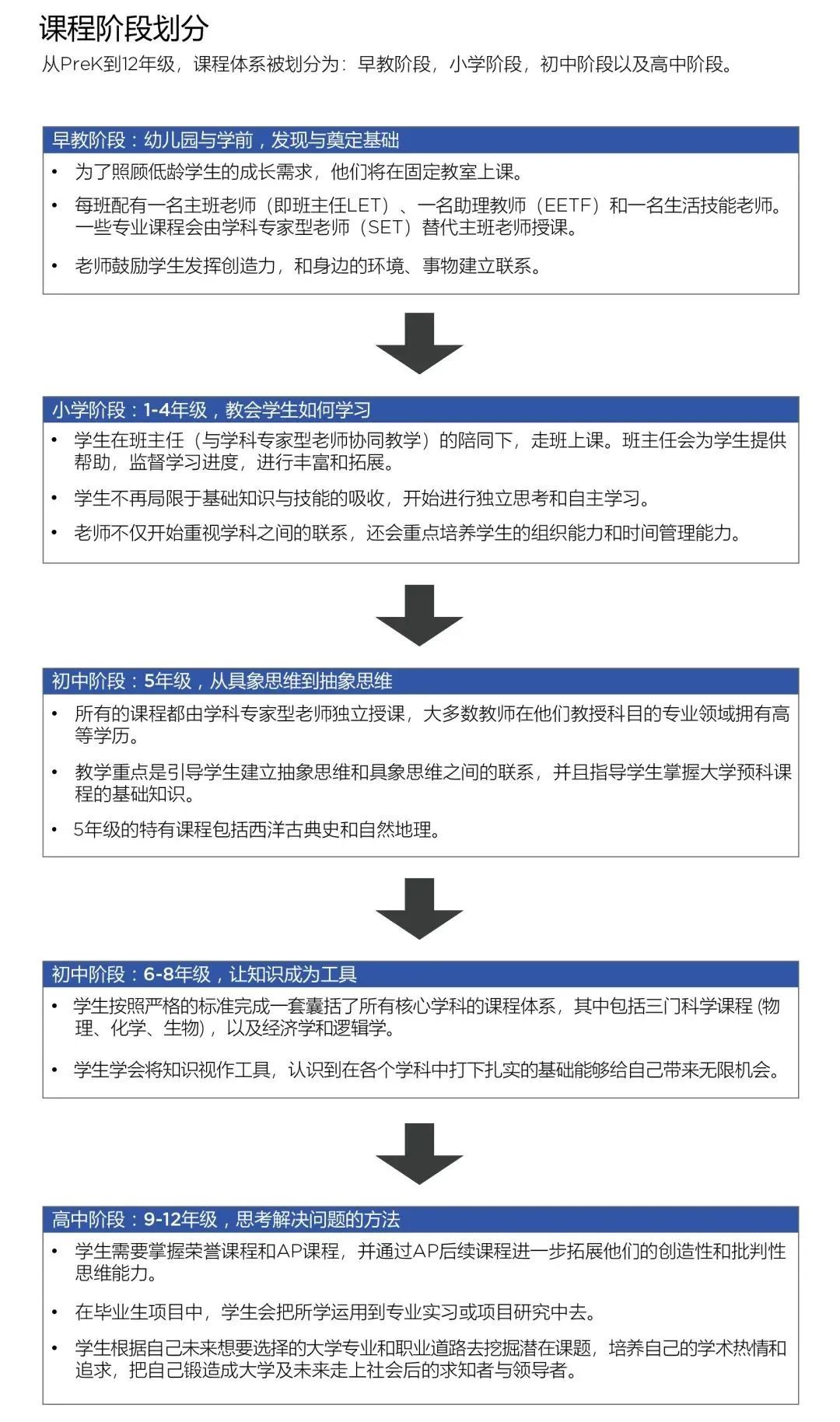 广州贝赛思入学测试于2月26日举行，广州贝赛思招收PK1 _ G9新生！                