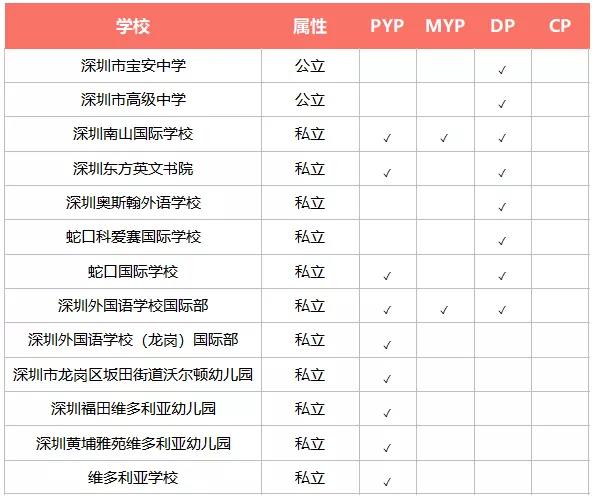 2022广深IB认证的国际学校大汇总！深受IB学校青睐的ISA测试又是什么?                