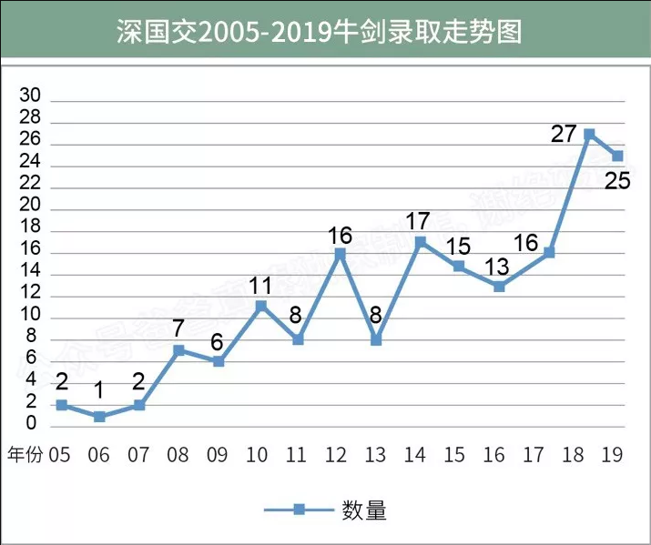 2019年广东省高中国际学校排行榜[牛津剑桥录取榜]                