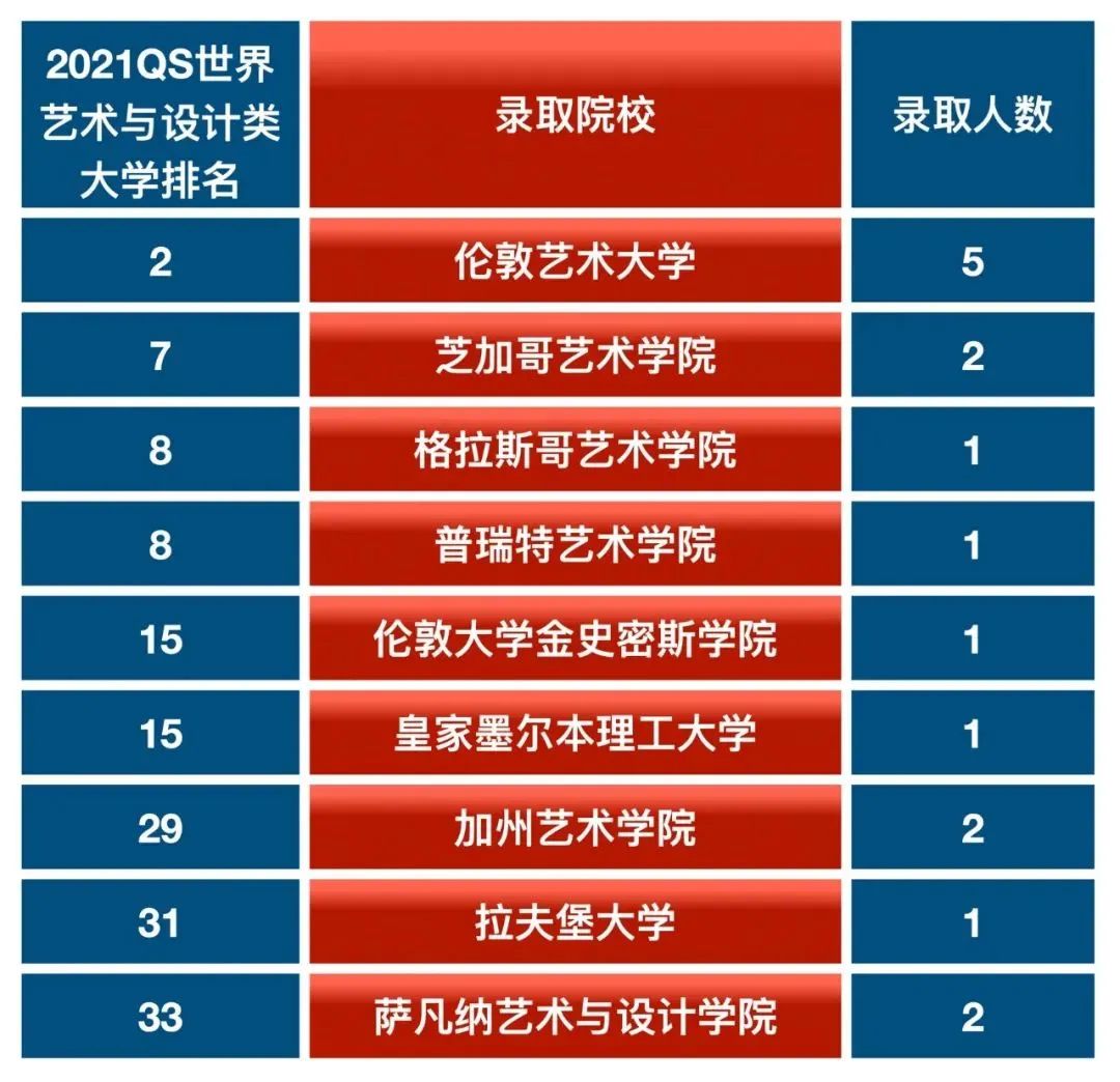 盘点重庆公立学校国际部录取offer情况！                