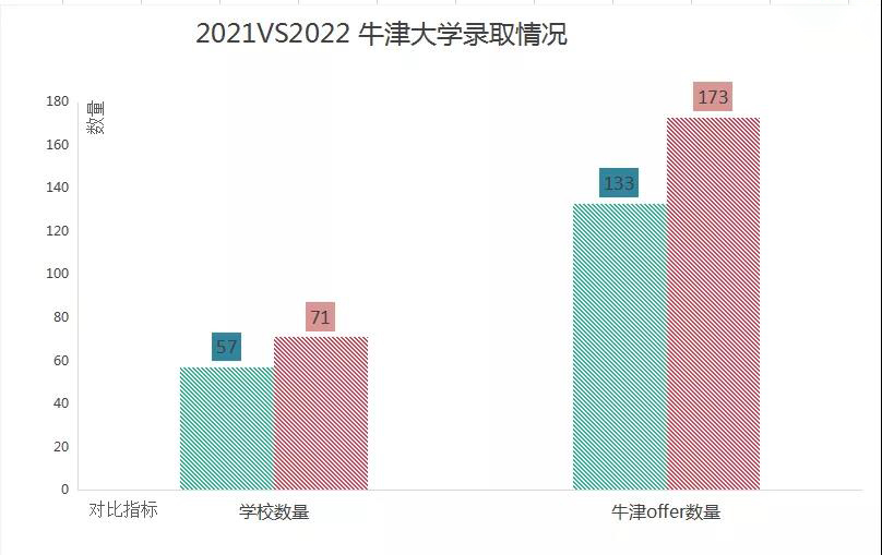 2022年牛津早申数据释放什么信号?国际学校有何新变化?                