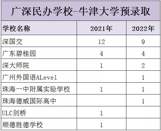 2022年牛津早申数据释放什么信号?国际学校有何新变化?                