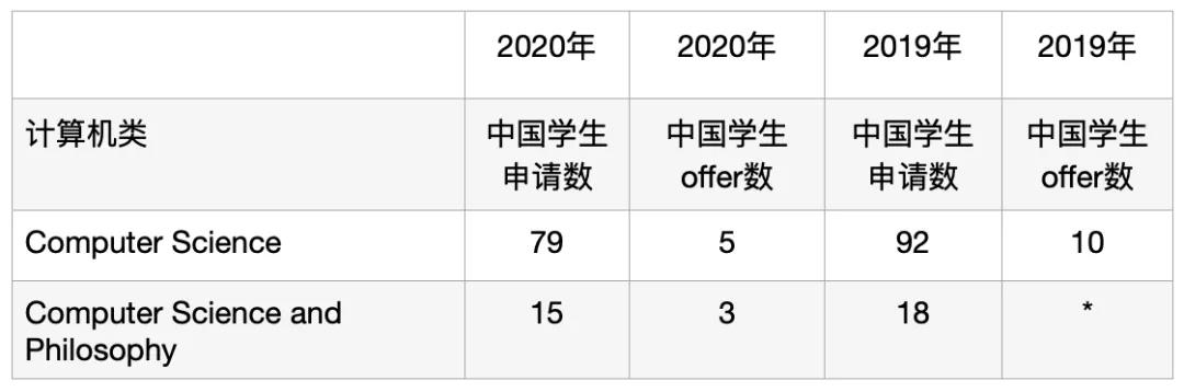 全国78所国际学校收获牛津录取，上海位育IB男孩预估44分斩获offer！                