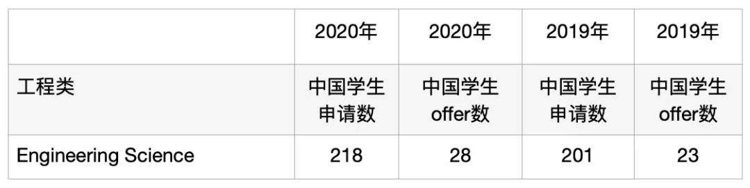 全国78所国际学校收获牛津录取，上海位育IB男孩预估44分斩获offer！                