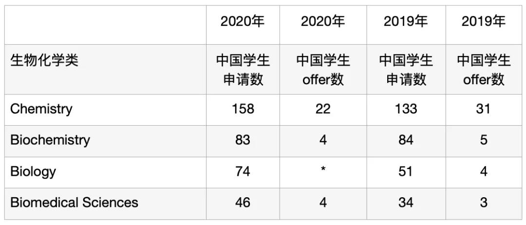 全国78所国际学校收获牛津录取，上海位育IB男孩预估44分斩获offer！                