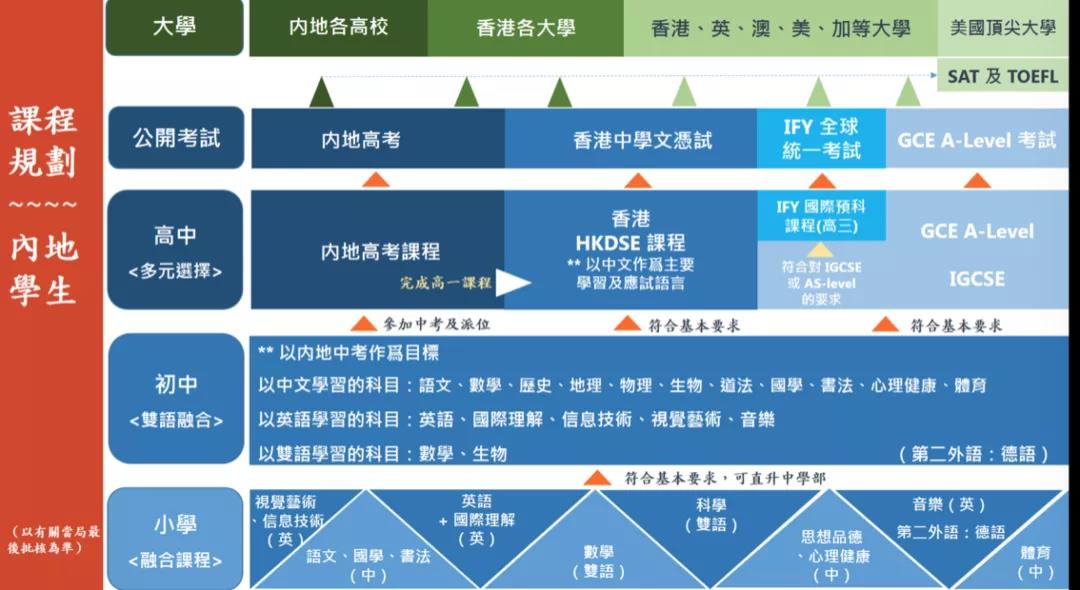 深圳培侨信义学校入学准备怎么做?                