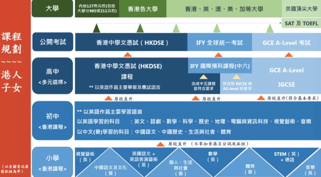 深圳培侨信义学校入学准备怎么做?                