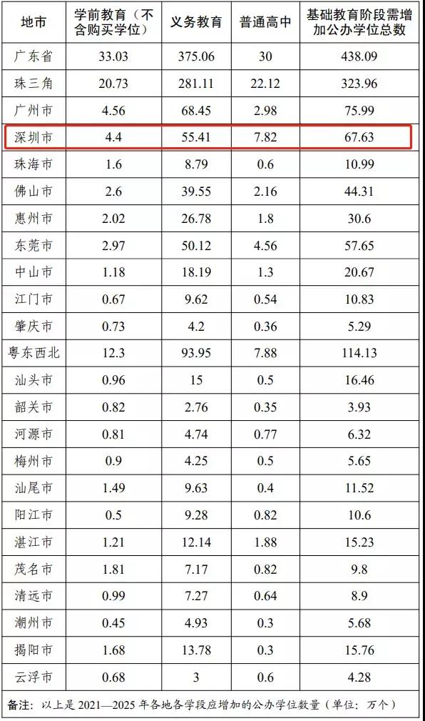 深圳国际学校如何变化?纯外籍国际学校会更加热门?                