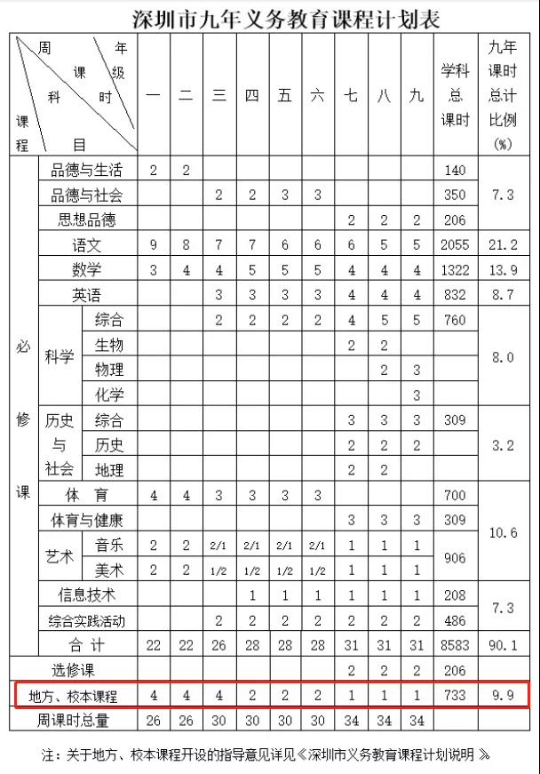 深圳国际学校如何变化?纯外籍国际学校会更加热门?                