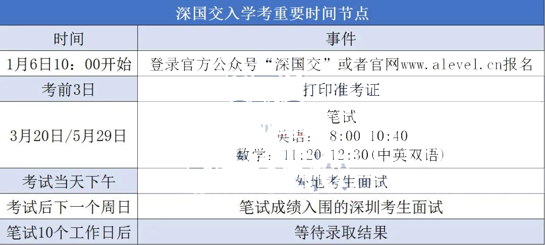 深国交入学考试报名注意事项汇总，全面了解深国交！                