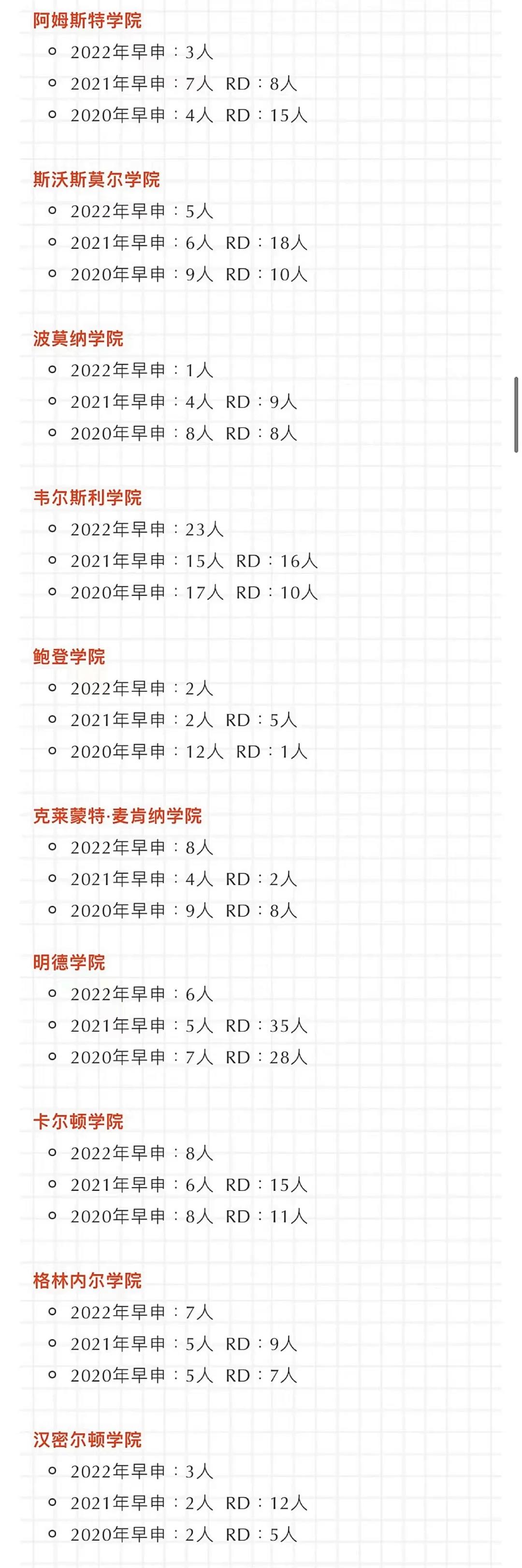 2022年美本早申结果出炉，国际学校录取情况如何?                